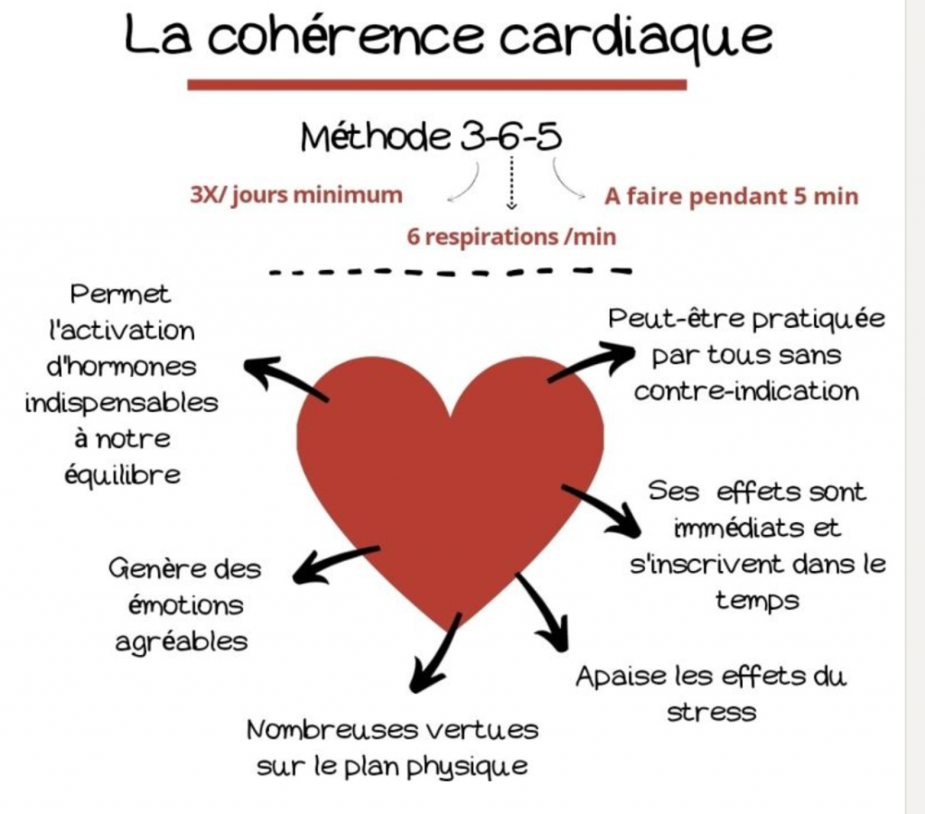 Illustration de la cohérence cardiaque
